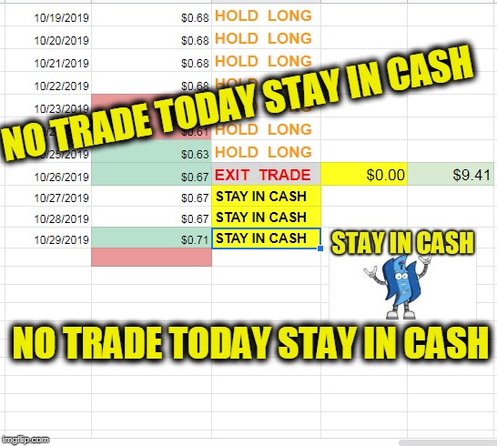 NO TRADE TODAY STAY IN CASH; NO TRADE TODAY STAY IN CASH | made w/ Imgflip meme maker