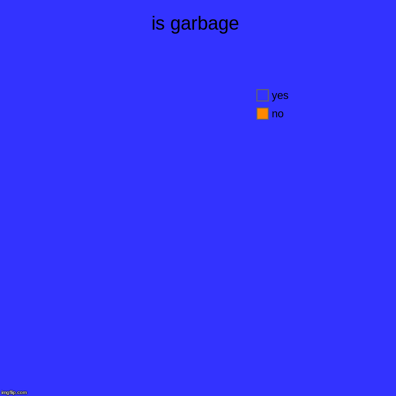 is garbage | is garbage | no, yes | image tagged in charts,pie charts | made w/ Imgflip chart maker