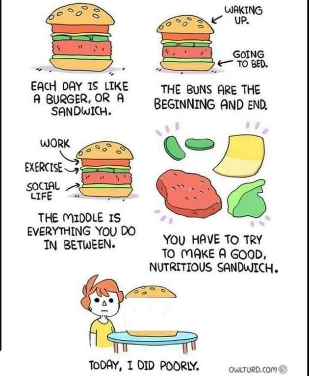 High Quality Today Sandwich Blank Meme Template