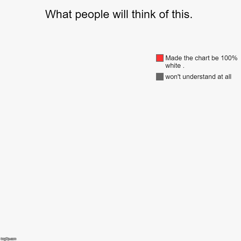 What people will think of this. | won't understand at all, Made the chart be 100% white . | image tagged in charts,pie charts | made w/ Imgflip chart maker
