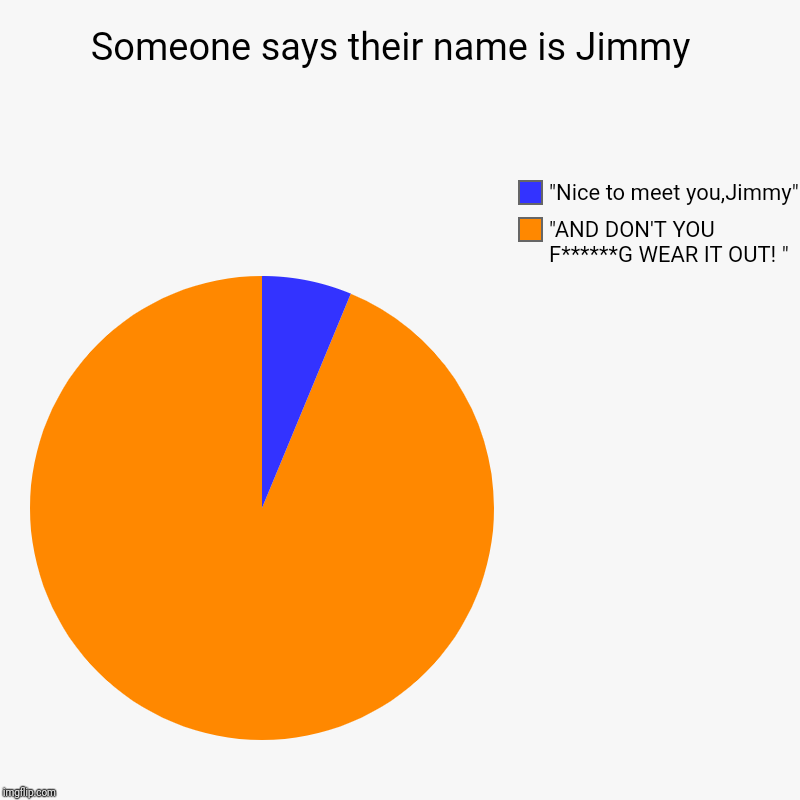 Someone says their name is Jimmy  | "AND DON'T YOU F******G WEAR IT OUT! ", "Nice to meet you,Jimmy" | image tagged in charts,pie charts | made w/ Imgflip chart maker