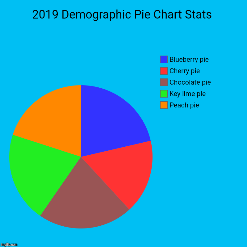 Demographic Chart Maker