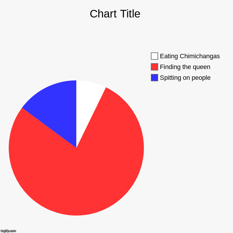 Spitting on people, Finding the queen, Eating Chimichangas | image tagged in charts,pie charts | made w/ Imgflip chart maker