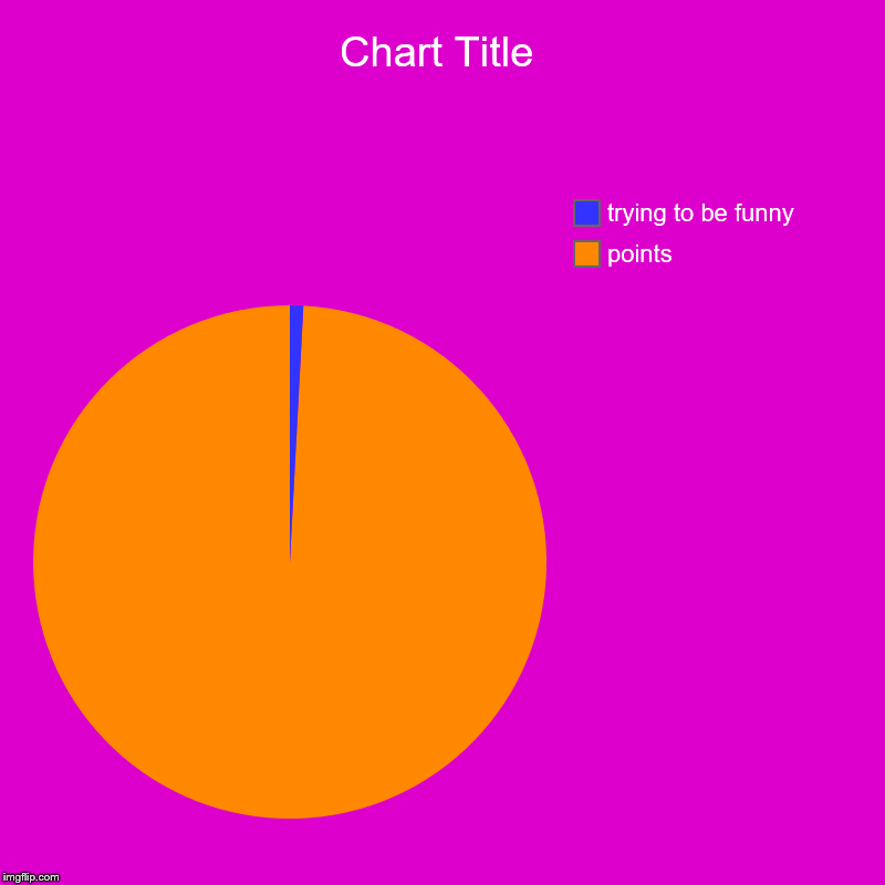 points, trying to be funny | image tagged in charts,pie charts | made w/ Imgflip chart maker