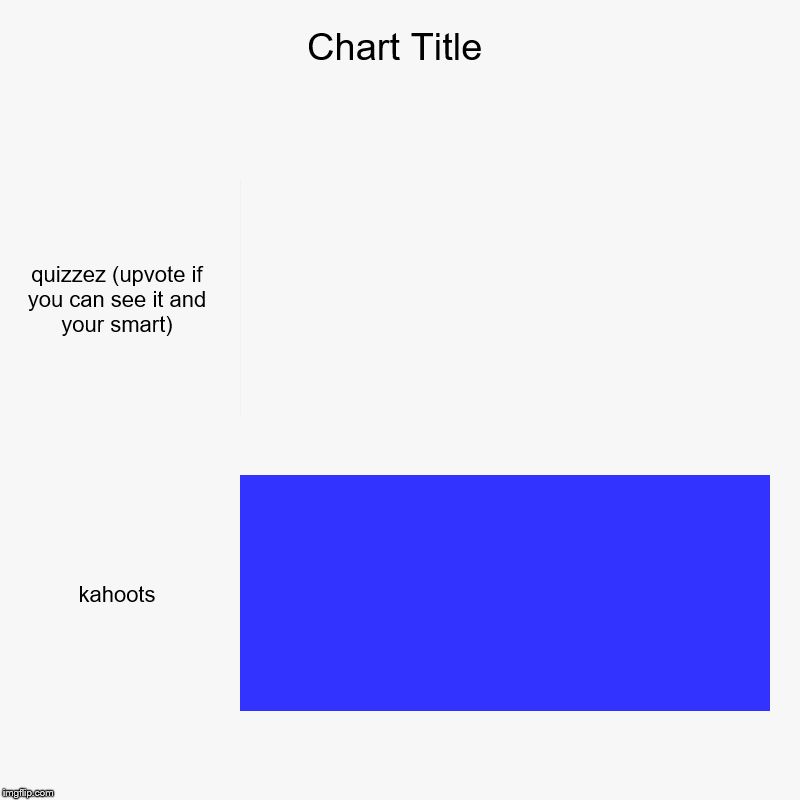 quizzez (upvote if you can see it and your smart), kahoots | image tagged in charts,bar charts | made w/ Imgflip chart maker