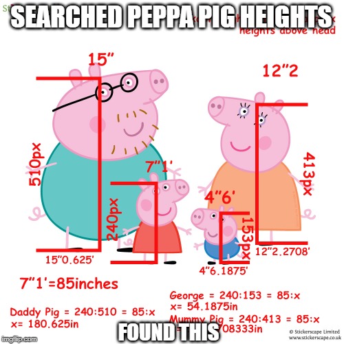 Woah | SEARCHED PEPPA PIG HEIGHTS; FOUND THIS | image tagged in peppa,pig,height | made w/ Imgflip meme maker