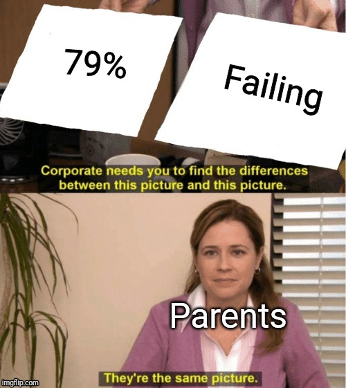 They're The Same Picture | 79%; Failing; Parents | image tagged in office same picture | made w/ Imgflip meme maker