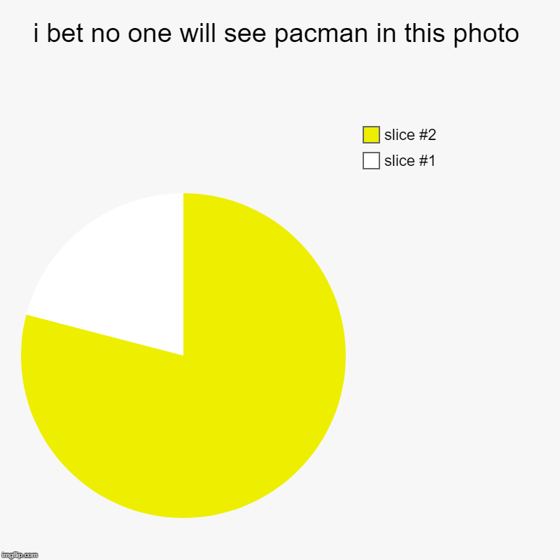 i bet no one will see pacman in this photo | | image tagged in charts,pie charts | made w/ Imgflip chart maker