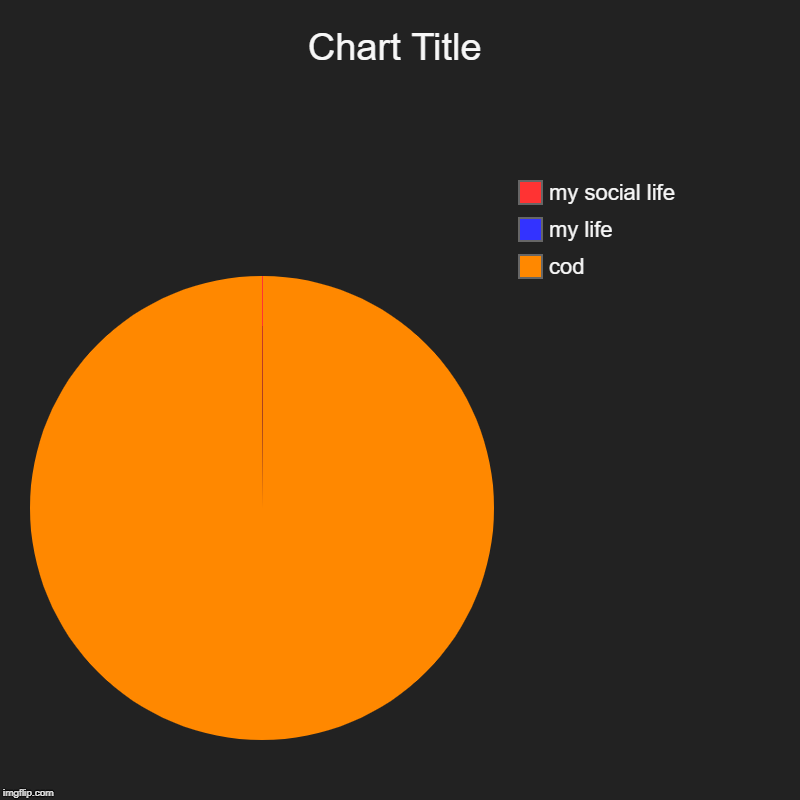 cod, my life, my social life | image tagged in charts,pie charts | made w/ Imgflip chart maker