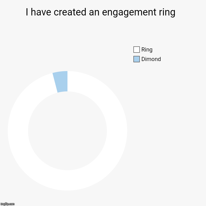 I have created an engagement ring  | Dimond, Ring | image tagged in charts,donut charts | made w/ Imgflip chart maker