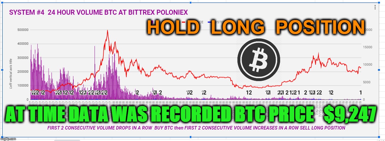 HOLD  LONG  POSITION; AT TIME DATA WAS RECORDED BTC PRICE   $9,247 | made w/ Imgflip meme maker