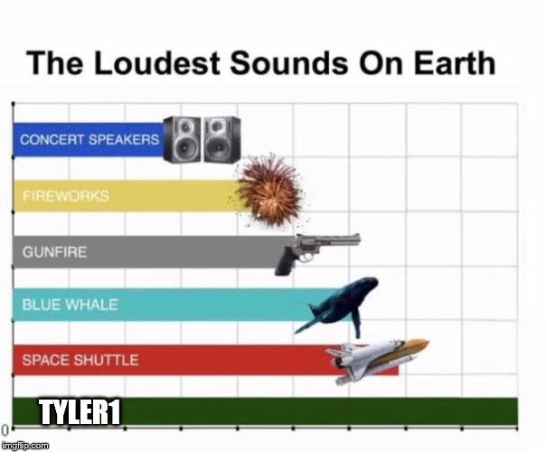 The Loudest Sounds on Earth | TYLER1 | image tagged in the loudest sounds on earth | made w/ Imgflip meme maker