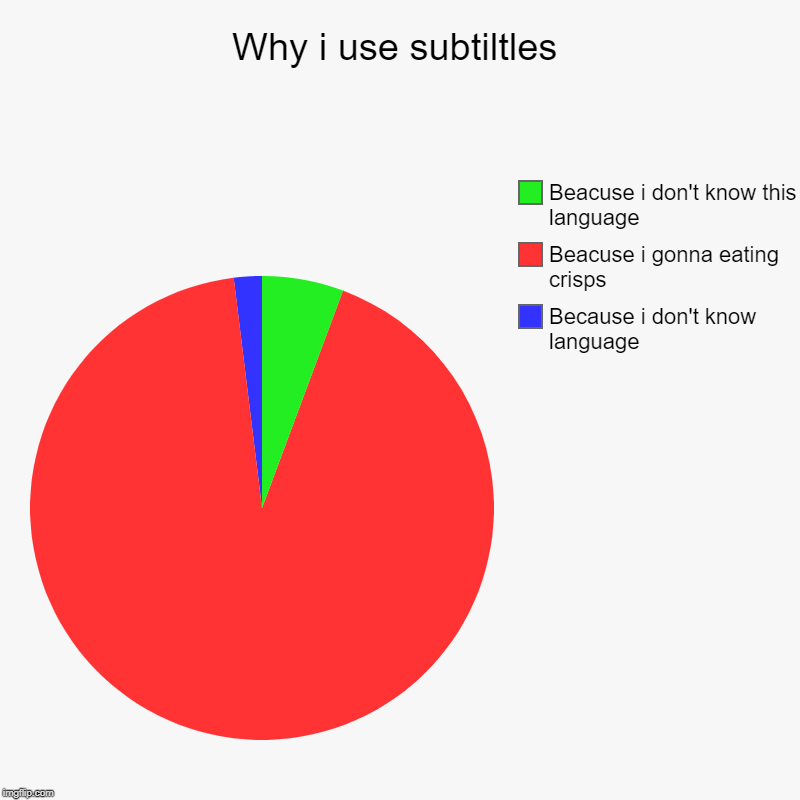 Why i use subtiltles | Because i don't know language, Beacuse i gonna eating crisps, Beacuse i don't know this language | image tagged in charts,pie charts | made w/ Imgflip chart maker