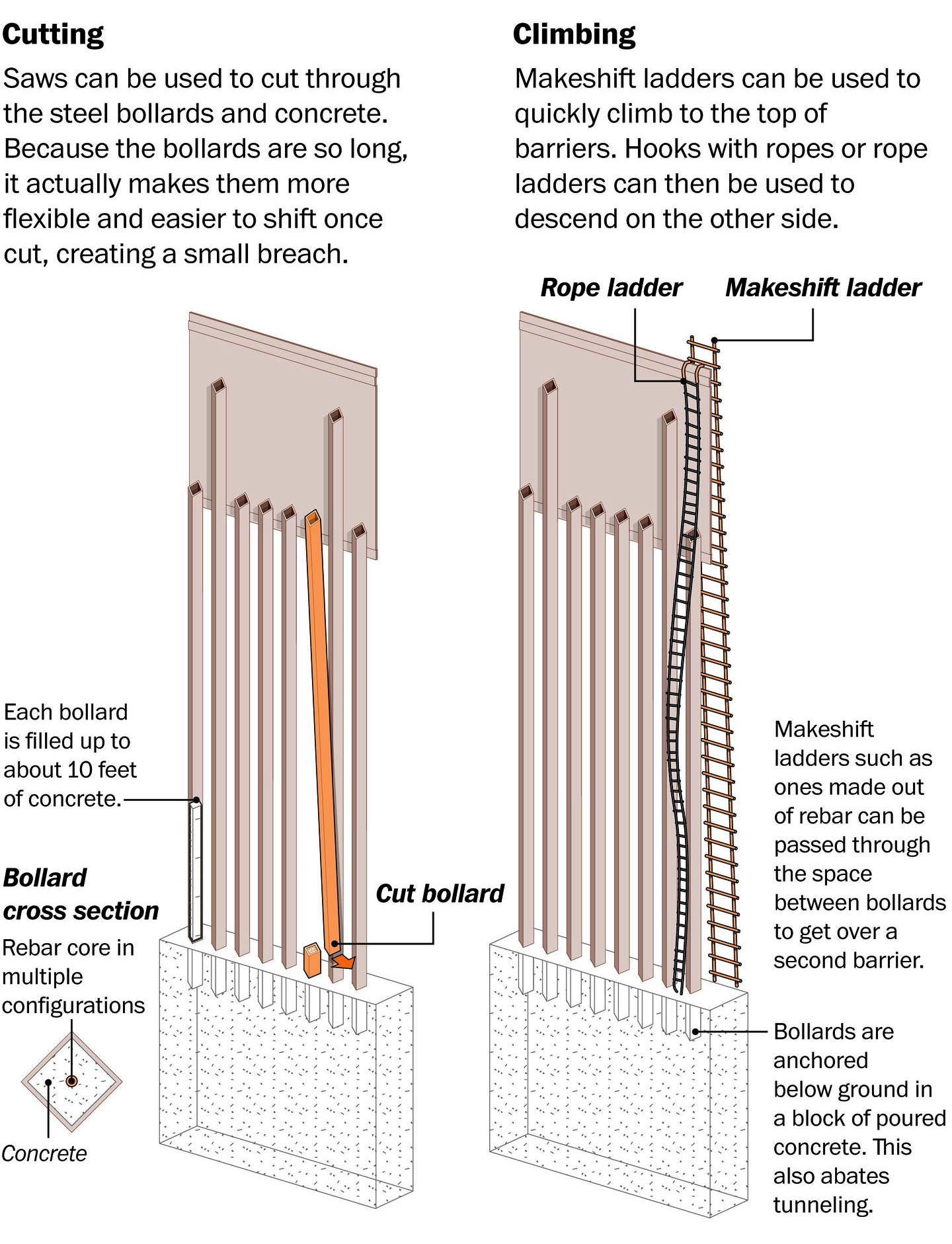 Trump's border wall a total failure Blank Meme Template