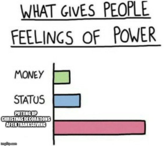 What Gives People Feelings of Power | PUTTING UP CHRISTMAS DECORATIONS AFTER THANKSGIVING | image tagged in what gives people feelings of power | made w/ Imgflip meme maker