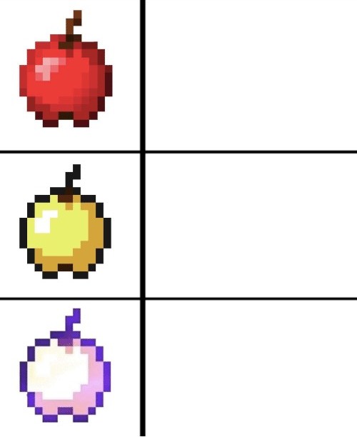 Minecraft apple format Blank Meme Template