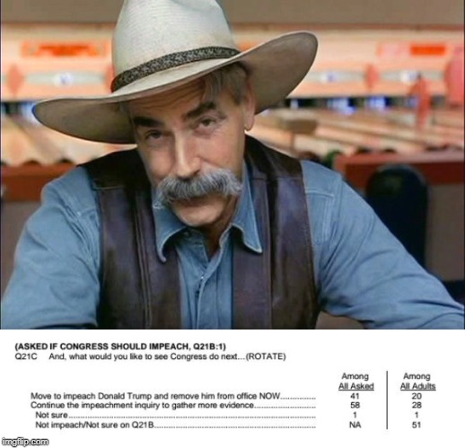 image tagged in sam elliott special kind of stupid | made w/ Imgflip meme maker