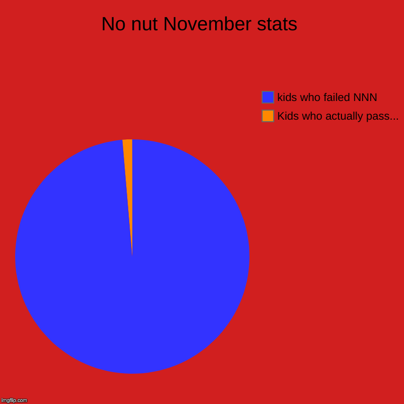 No Nut Neeko Twitter Followers Statistics / Analytics - SPEAKRJ Stats