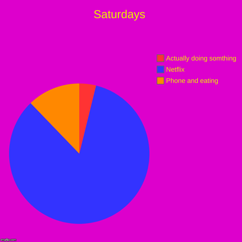 Saturdays | Phone and eating, Netflix, Actually doing somthing | image tagged in charts,pie charts | made w/ Imgflip chart maker