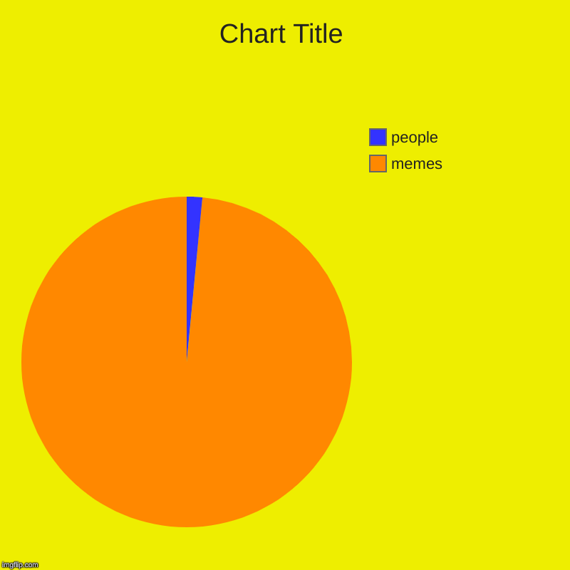 memes, people | image tagged in charts,pie charts | made w/ Imgflip chart maker