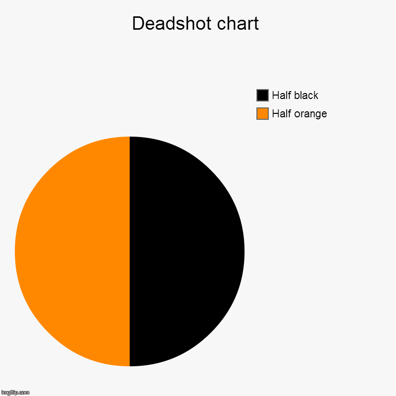 Deadshot chart | Half orange, Half black | image tagged in charts,pie charts | made w/ Imgflip chart maker