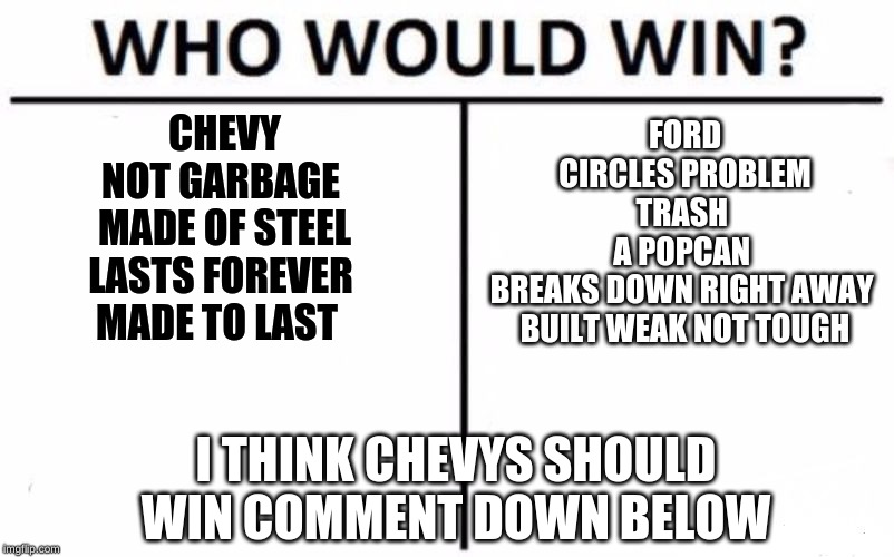 Who Would Win? Meme | CHEVY
NOT GARBAGE 
MADE OF STEEL
LASTS FOREVER 
MADE TO LAST; FORD
CIRCLES PROBLEM
TRASH 
A POPCAN 
BREAKS DOWN RIGHT AWAY 
BUILT WEAK NOT TOUGH; I THINK CHEVYS SHOULD WIN COMMENT DOWN BELOW | image tagged in memes,who would win | made w/ Imgflip meme maker