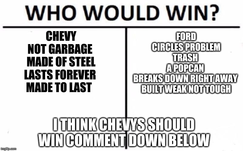 Who Would Win? | CHEVY
NOT GARBAGE 
MADE OF STEEL
LASTS FOREVER 
MADE TO LAST; FORD
CIRCLES PROBLEM
TRASH 
A POPCAN 
BREAKS DOWN RIGHT AWAY 
BUILT WEAK NOT TOUGH; I THINK CHEVYS SHOULD WIN COMMENT DOWN BELOW | image tagged in memes,who would win | made w/ Imgflip meme maker