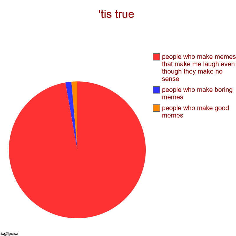 'tis true | people who make good memes, people who make boring memes, people who make memes that make me laugh even though they make no sens | image tagged in charts,pie charts | made w/ Imgflip chart maker