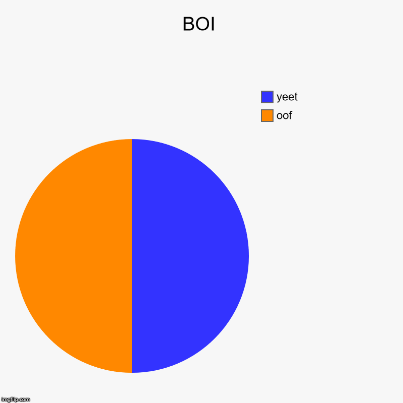 BOI | oof, yeet | image tagged in charts,pie charts | made w/ Imgflip chart maker