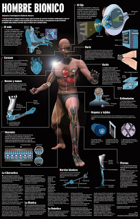 El verdadero hombre biónico Blank Meme Template