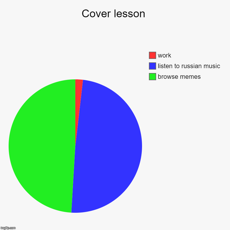 Cover lesson | browse memes, listen to russian music, work | image tagged in charts,pie charts | made w/ Imgflip chart maker