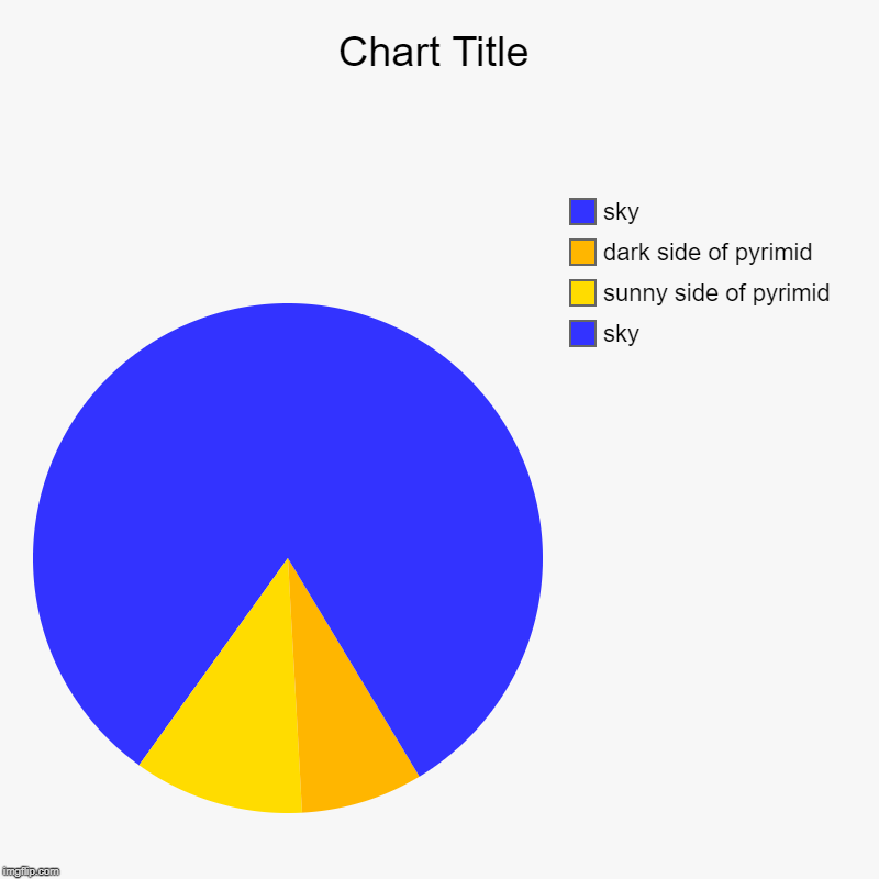 sky, sunny side of pyrimid, dark side of pyrimid, sky | image tagged in charts,pie charts | made w/ Imgflip chart maker