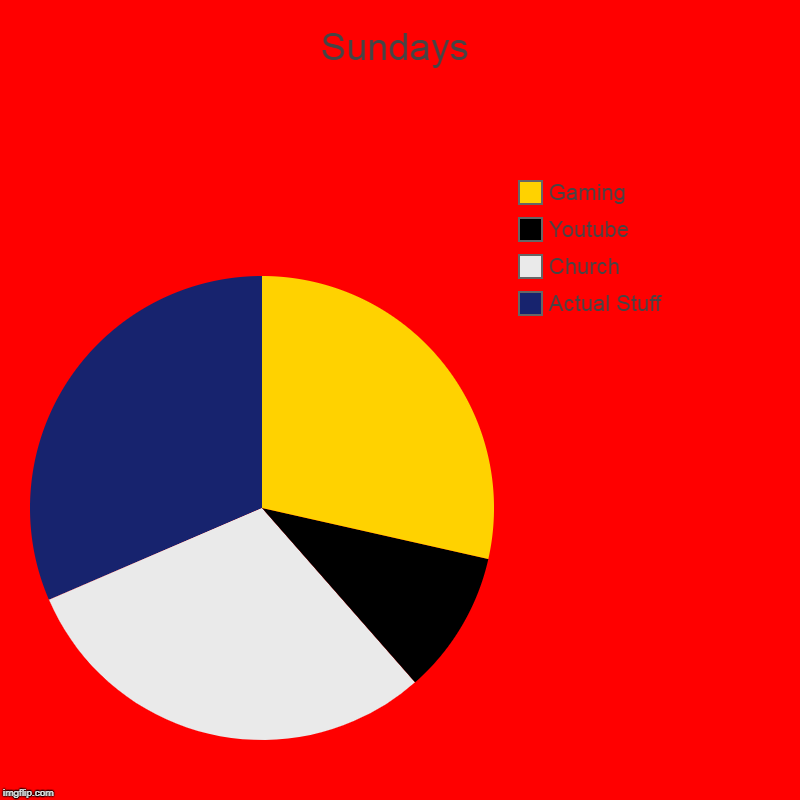Sundays | Actual Stuff, Church, Youtube, Gaming | image tagged in charts,pie charts | made w/ Imgflip chart maker