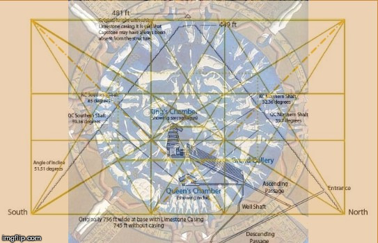 An Egyptian zodiac wheel with a transparent image of the Great pyramid with a Golden Ratio overlay. | image tagged in the golden ratio,egypt,astrology,the great pyramid,geometry,EgyptianMythology | made w/ Imgflip meme maker