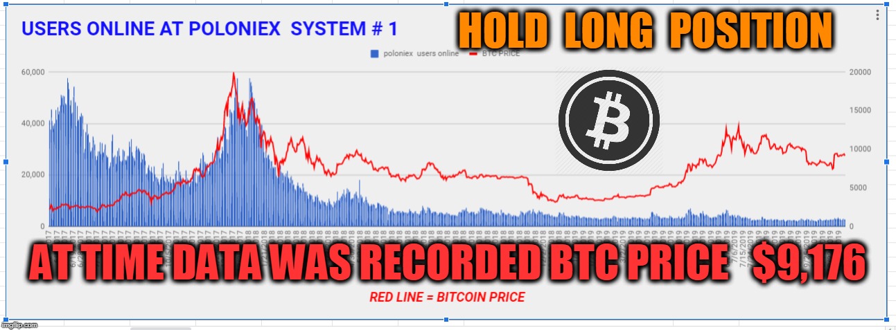 HOLD  LONG  POSITION; AT TIME DATA WAS RECORDED BTC PRICE   $9,176 | made w/ Imgflip meme maker