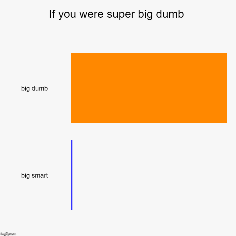 If you were super big dumb | big dumb, big smart | image tagged in charts,bar charts | made w/ Imgflip chart maker
