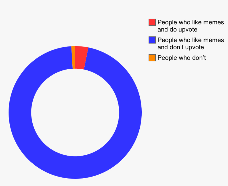 High Quality Poll.exe/upvote Blank Meme Template