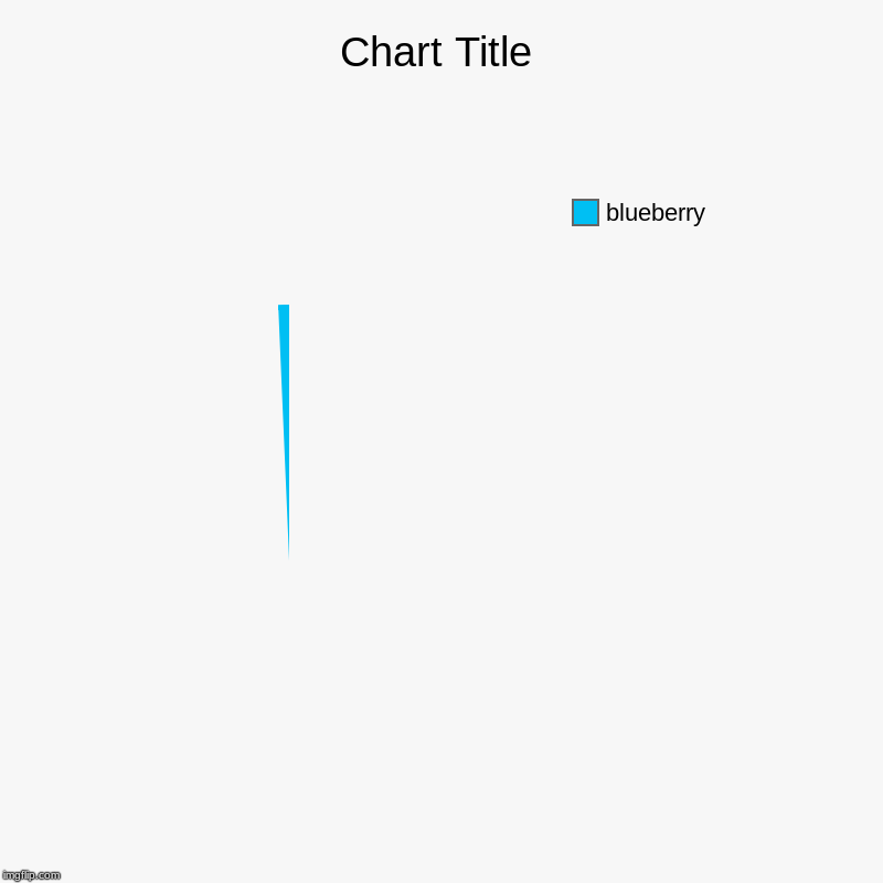 blueberry | image tagged in charts,pie charts | made w/ Imgflip chart maker