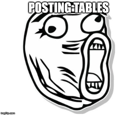 Rofl | POSTING TABLES | image tagged in rofl | made w/ Imgflip meme maker