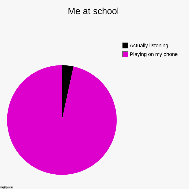 Me at school | Playing on my phone, Actually listening | image tagged in charts,pie charts | made w/ Imgflip chart maker