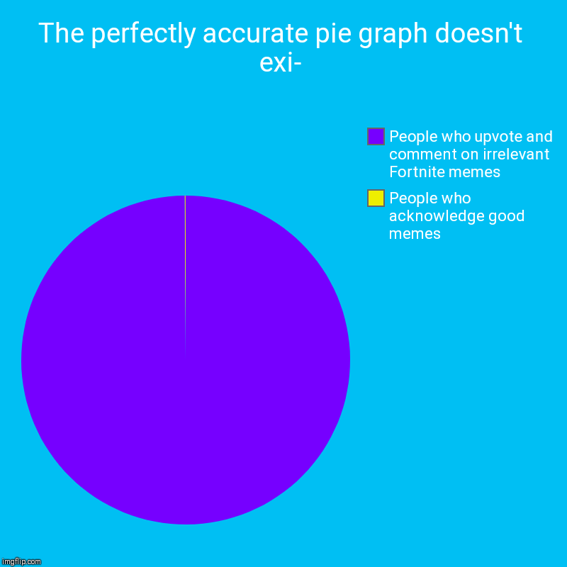 The perfectly accurate pie graph doesn't exi- | People who acknowledge good memes, People who upvote and comment on irrelevant Fortnite meme | image tagged in charts,pie charts | made w/ Imgflip chart maker