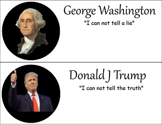 Cannot Tell A Lie Cannot Tell The Truth Blank Meme Template