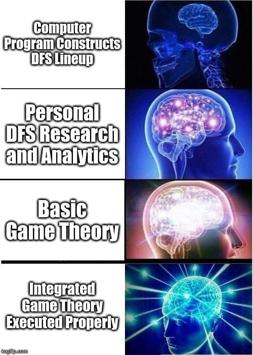 Fantasy Football Brains | Computer Program Constructs DFS Lineup; Personal DFS Research and Analytics; Basic Game Theory; Integrated Game Theory Executed Properly | image tagged in memes,expanding brain,football,fantasy football | made w/ Imgflip meme maker