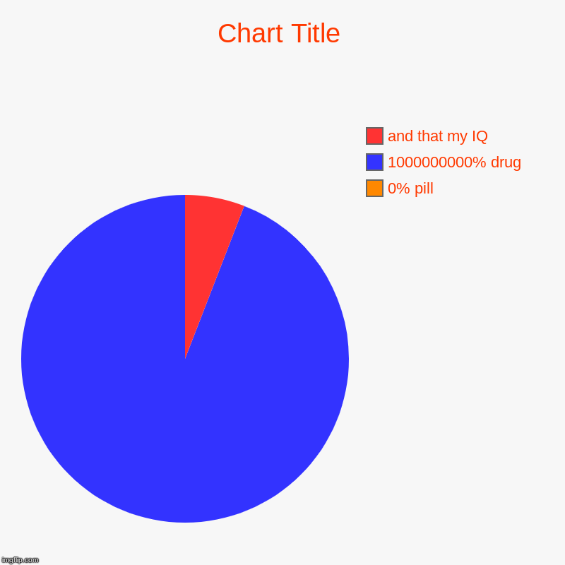 0% pill, 1000000000% drug, and that my IQ | image tagged in charts,pie charts | made w/ Imgflip chart maker