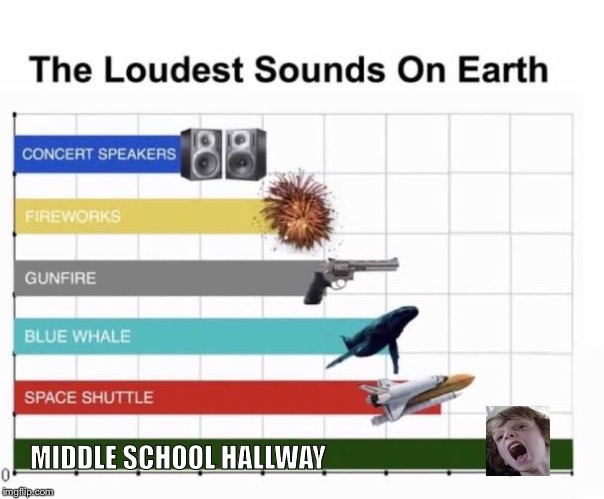 The Loudest Sounds on Earth | MIDDLE SCHOOL HALLWAY | image tagged in the loudest sounds on earth | made w/ Imgflip meme maker