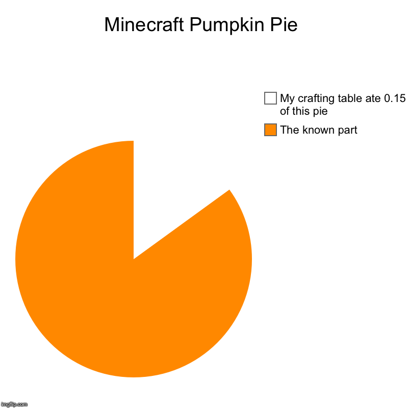 Minecraft Pumpkin Pie Imgflip
