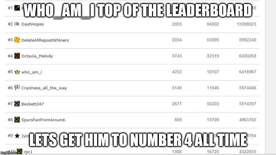 knock that feminist unicorn down | WHO_AM_I TOP OF THE LEADERBOARD; LETS GET HIM TO NUMBER 4 ALL TIME | image tagged in imgflip,leaderboard | made w/ Imgflip meme maker