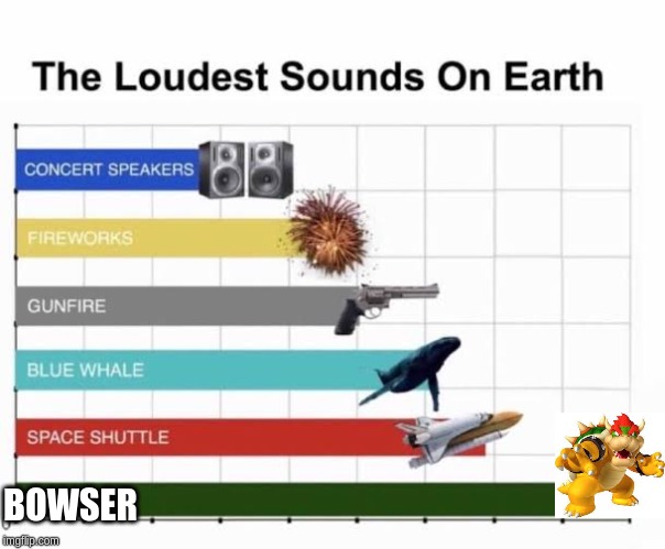 The Loudest Sounds on Earth | BOWSER | image tagged in the loudest sounds on earth | made w/ Imgflip meme maker
