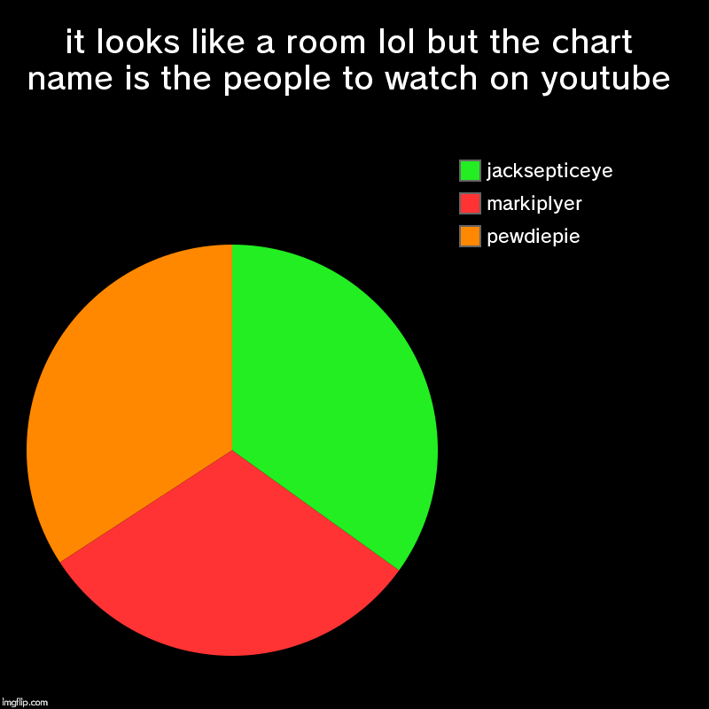 It Looks Like A Room Lol But The Chart Name Is The People To Watch