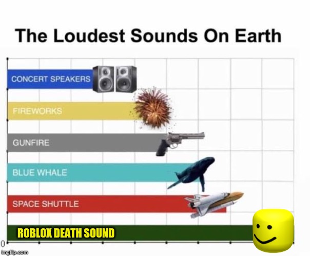 The Loudest Sounds On Earth Imgflip